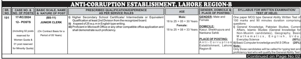 Clerk Jobs By PPSC